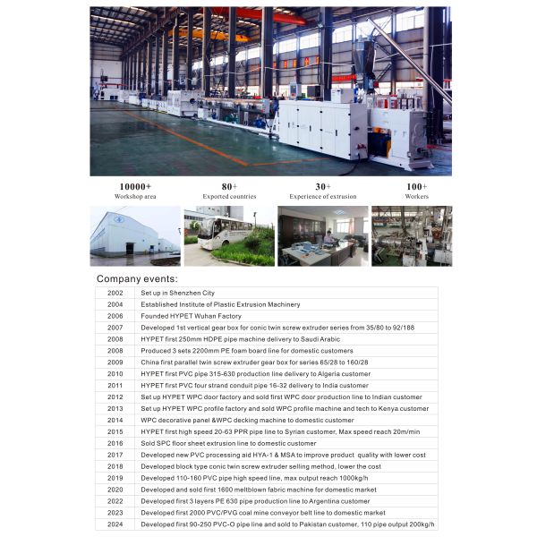 Shenzhen HYPET Special Chemical Agents for PVC Processing Aid Use for PVC Extrusion Machine