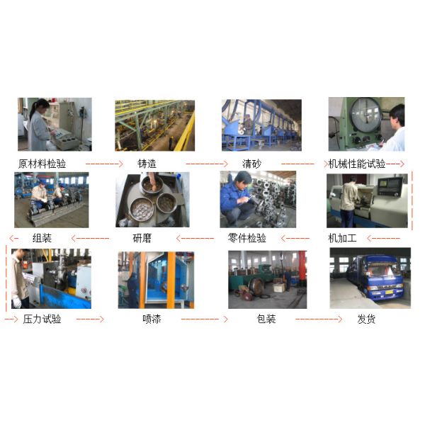 Anti Erosion Rustproof Ball Valve Cast Iron , Light Weight ANSI Ball Valve