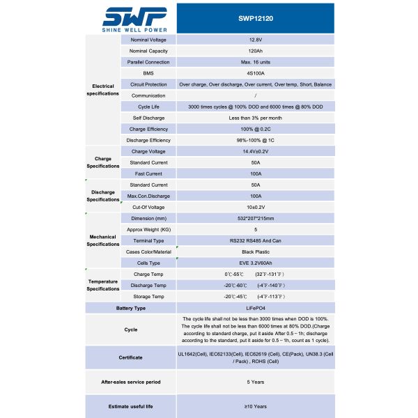 12.8V 120Ah A Grade Lead Acid Replacement Battery SLA Long Service