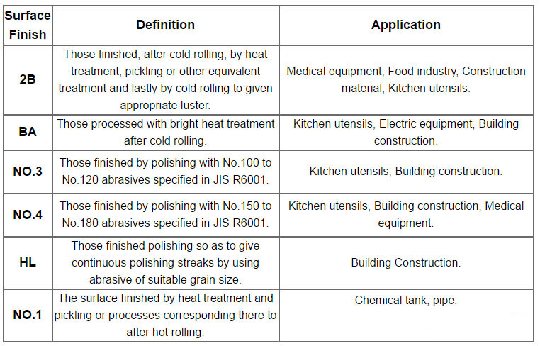 Customized HL Stainless Steel Sheet Decorative Plate 20mm ASTM 201 430 Cold Rolled