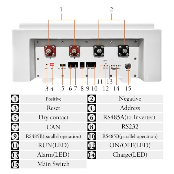 Lithium Battery Pack Lifepo4 6000 Cycles 5kwh 51.2v 102ah Lithium Battery Home Solar Energy System