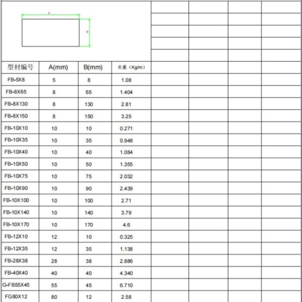 Customizable Square Rods Aluminum Rectangular Bar Manufacturer Extrusion T5 T6 Flat Bar