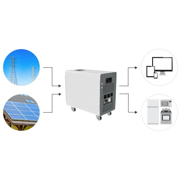 Multiscene Lithium Battery 100A Maximum Continuous Charge Current For LiFePO4 Chemistry