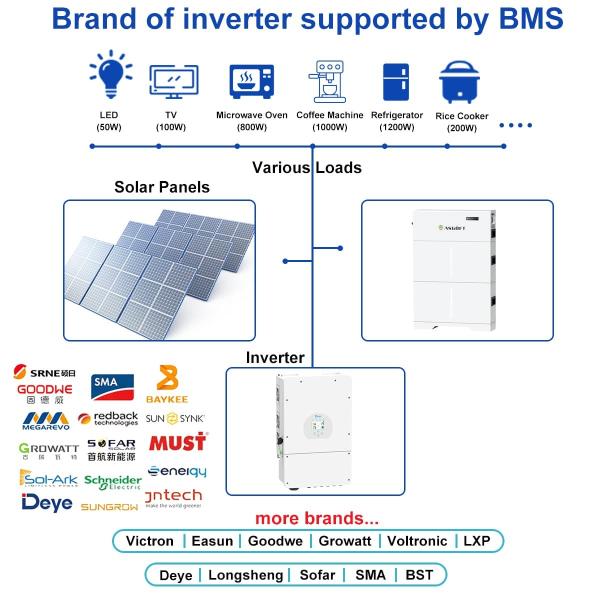 High Voltage LiFePO4 Battery Pack 20kwh Energy Storage Lithium Ion Batteries