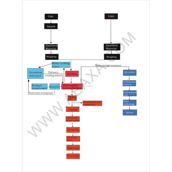 Steel Industry Submerged Arc Furnace For Melting Calcium Carbide 3000KVA-25000KVA