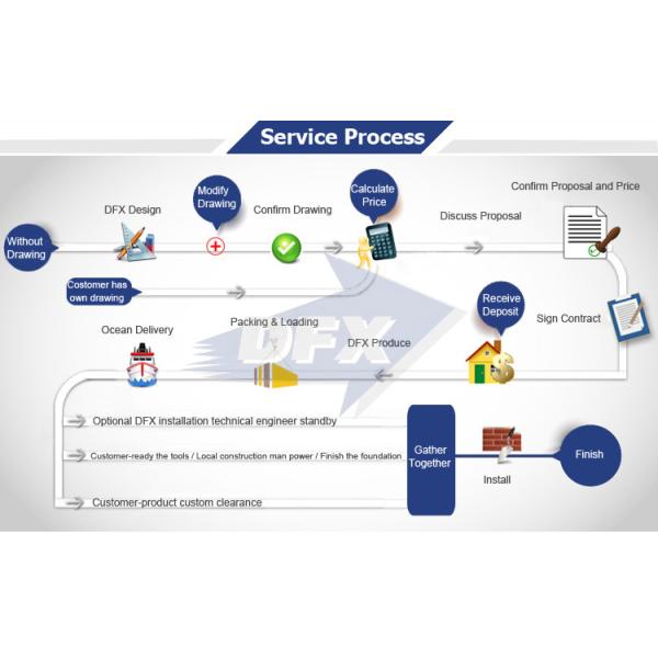 Prefabricated Swimming Pool Warehouse Steel Structure Q345 Residential Building
