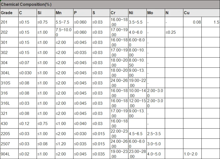 Stock SUS Standard 317L 440b 430 Metal Mirror Stainless Steel Strip Coil For Measuring Tool