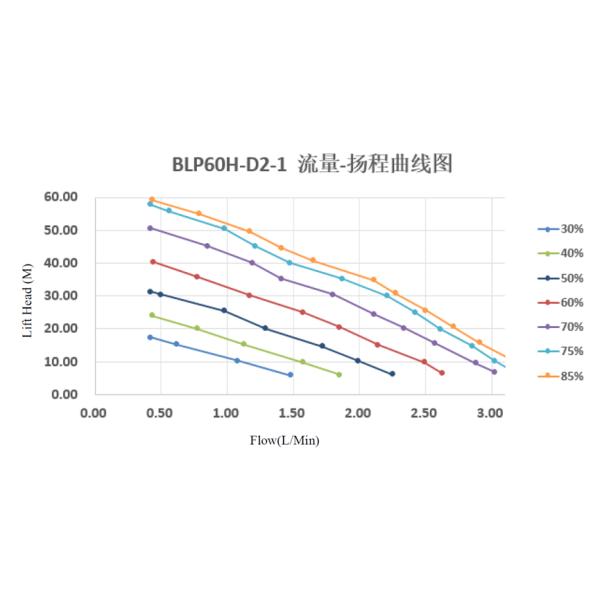 High Head Pressure 600Kpa Mini Coolant Pump Electric For EV Charging Devices' Cooling