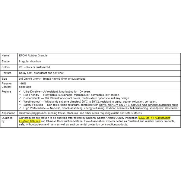 Color Full Playground Safety Flooring Odorless Rubber Granules Wear Resistant EPDM Granules