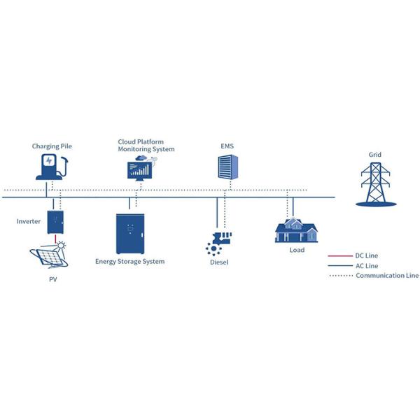 125kW 215kWh Energy Storage Cabinet Lithium-Ion Phosphate Battery IP54 Outdoor Battery Cabinet