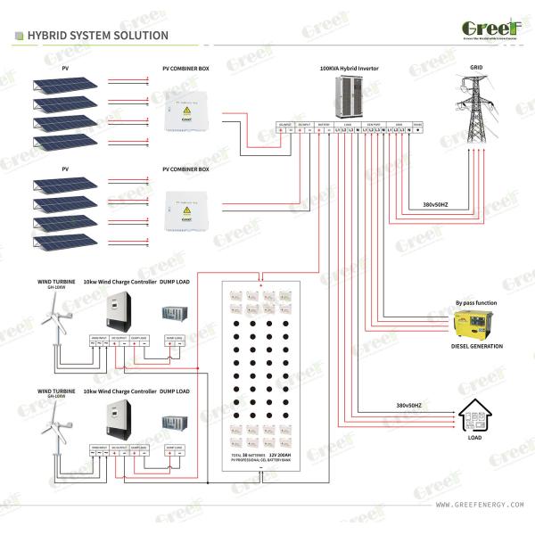 10kw Inverter 48v Lithium Battery System With Solar Inverter Hybrid