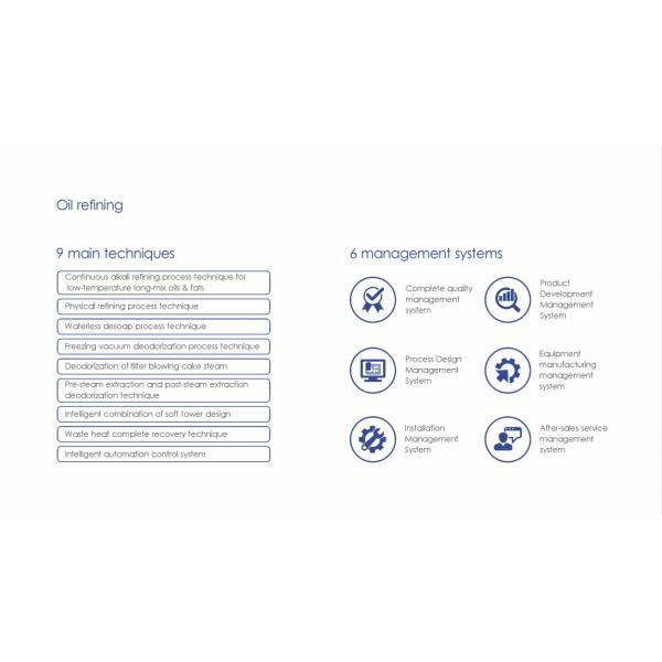 200-500TPD Cottonseed Oil Edible Oil Extraction Equipment Turnkey