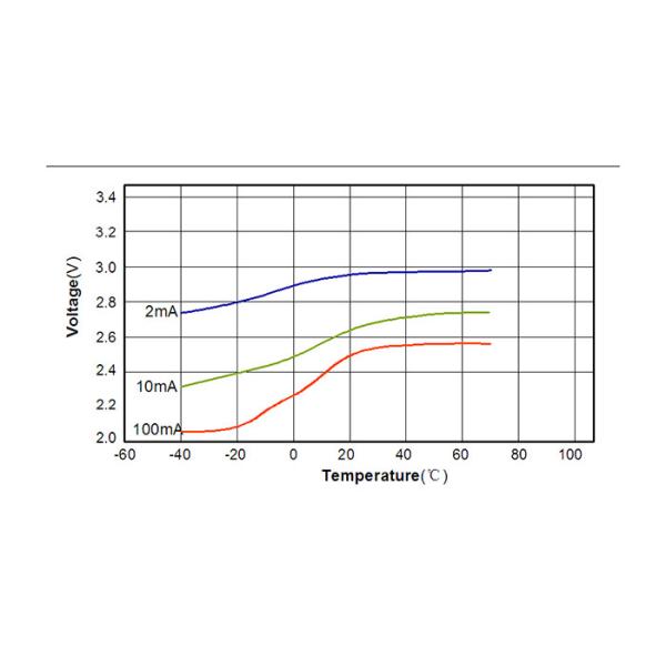 Non Rechargeable Cylindrical Cell CR341245SE Storage Humidity ≤ 75% RH