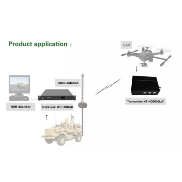 Lightweight 100km HD UAV Video Link 5 Watt COFDM Wireless Image Transmission Long Range
