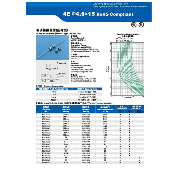 4D Series 4.6x15mm Fast Acting Glass Fuse