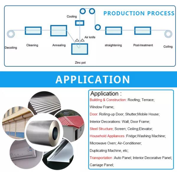 55% Aluminum Hot Dipped Galvalume Steel Sheet In Coil GL 0.5 - 1.0mm