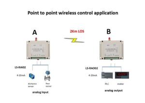Quality 2 Channels Wireless I O Module 0-5V Analog Input / Output 433MHz RS485 Interface for sale