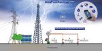Wireless GPRS Lighting Warning System Protective Highly Integrated