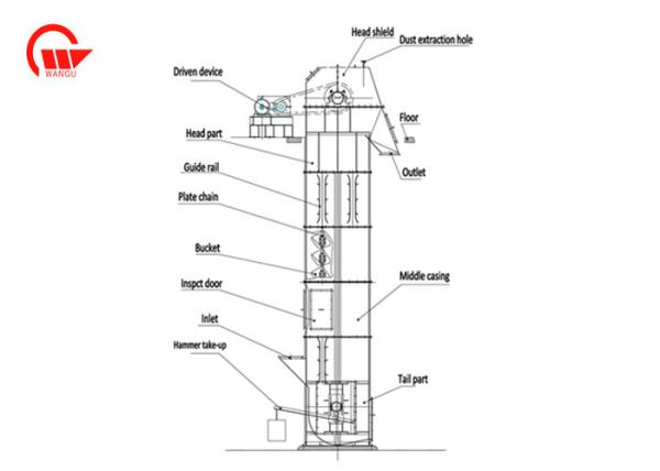 Buy Plastic Belt Bucket Elevator Machine Large Capacity For Grain Transport at wholesale prices