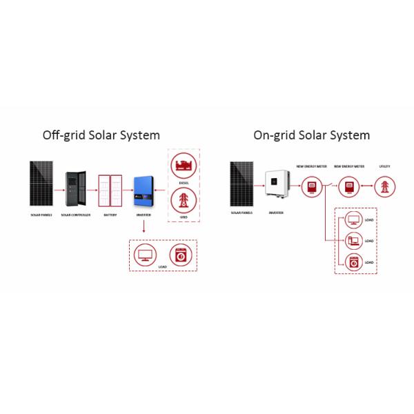 5KW Off-grid Solar System with 10kwh Lithium Battery and Complete Technical Support