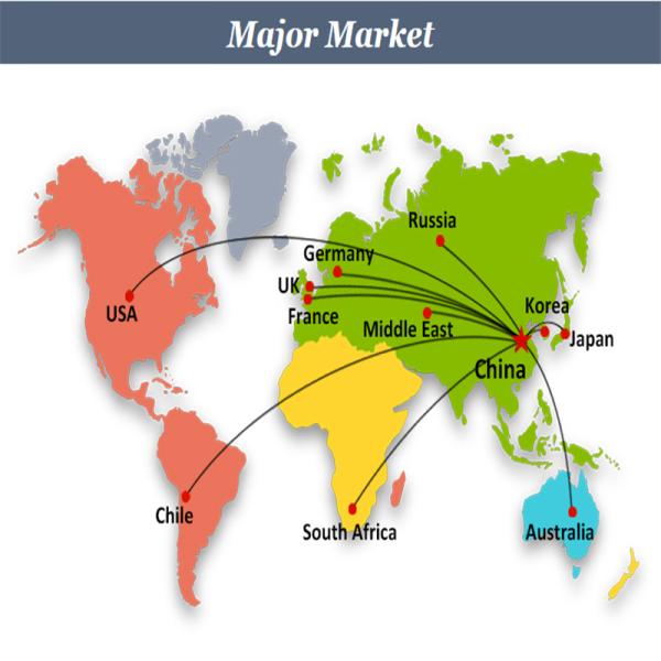 Hot Sale High Quality Wear Resistant Stainless Steel Square Bar ASTM 201 316 304 Premium Stainless Steel Bars