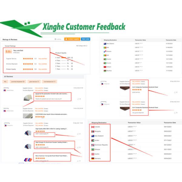 China Wholesale Pe Aluminum Composite Panel 4mm Acp Cladding Material sheet