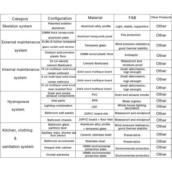 Art Villa Prefab House , Waterproof Resort Beach House, Smart Interior and Modular House