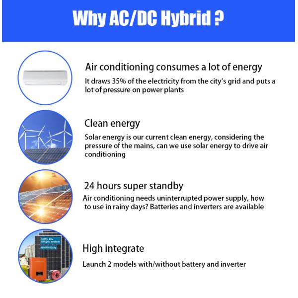 36000 BTU AC Solar Powered Air Conditioner 9000 12000 18000 24000 BTU Hybrid Home