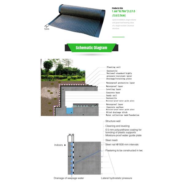 40kg-60kg Volume Green Roof Hdpe Hard Composite Plastic Drainage Sheet Board Mat for Hotel