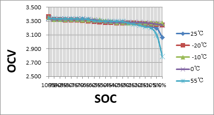 24 Volt 100AH Lithium Ion Battery 32Kg UN38.8