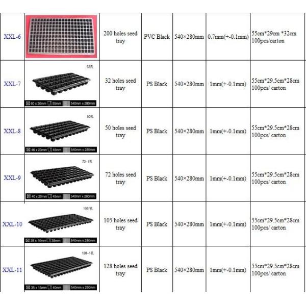 1.5inch Hole Germination Plastic Planting Trays Anti Aging 72 Cell Propagation Tray