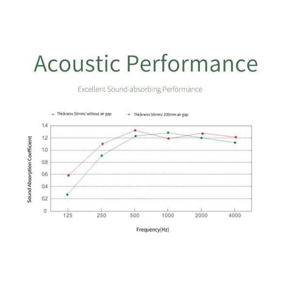 Modern Fabric Wrapped Acoustic Panel For Aesthetically Pleasing Acoustic Design