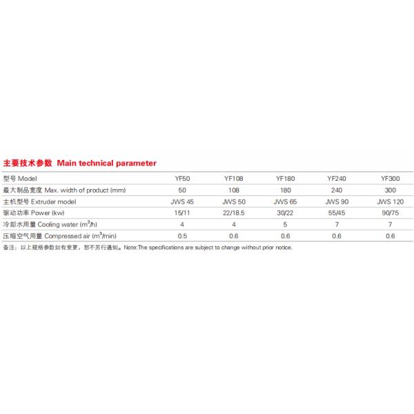Multi Functional Indoor Decorative Materials Extrusion Line Alarm System