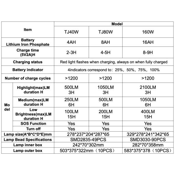 LED Floodlight Portable Work Light Site Light Outdoor Rechargeable LED Light