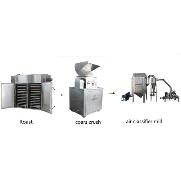 20-1800 kg per hr 60 To 2500 Mesh Fineness Dry Ginger Grinding Machine