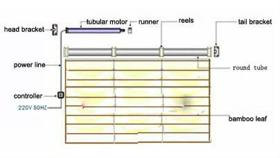 Popular Bamboo Patio Shades , Customized Design Exterior Bamboo Curtains