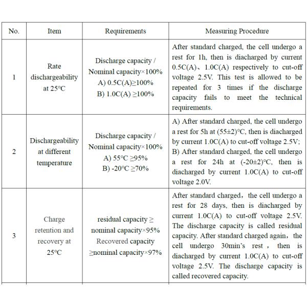 3C Lifepo4 100ah Prismatic Battery Cells 12V 24V 48V FCC certificate