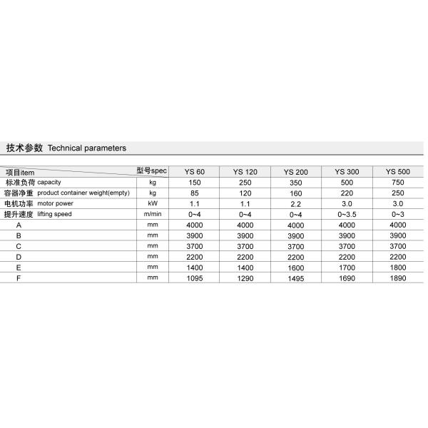SUS304 ,316L pharma lift used by solid dosage production line ,bin mixer ,package machine