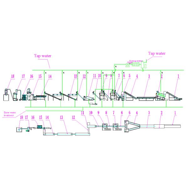 High Efficiency Industrial Washing Line , Waste PET Bottle Washing Machine