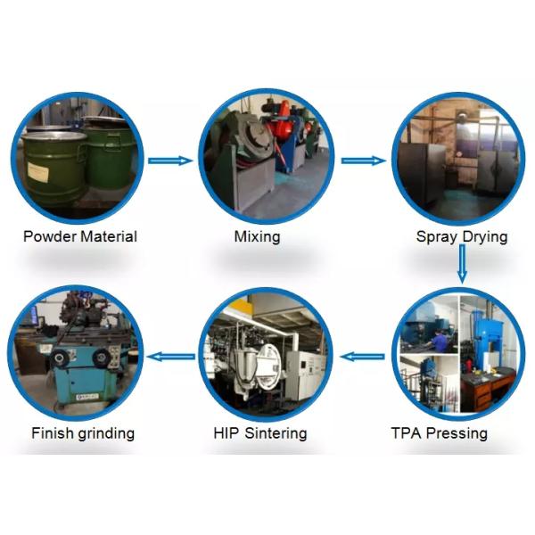 Customize Tungsten Carbide Button Drill Bits / Cemented Carbide Button For Auger Tool