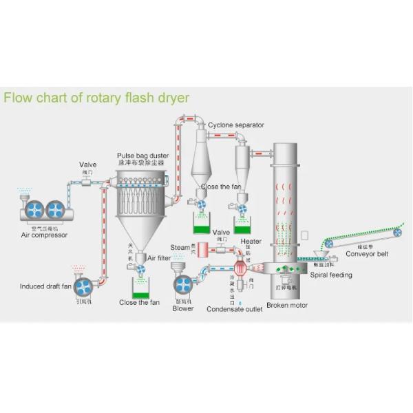 XZG-6 Stirrer Spin Flash Dryer For Filter Cake 500kg/H Powder