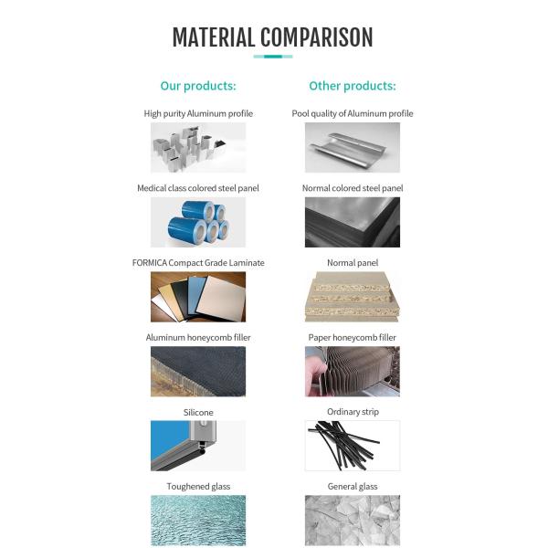 Wear Resistant Electrostatic Pharmaceutical Clean Room Door