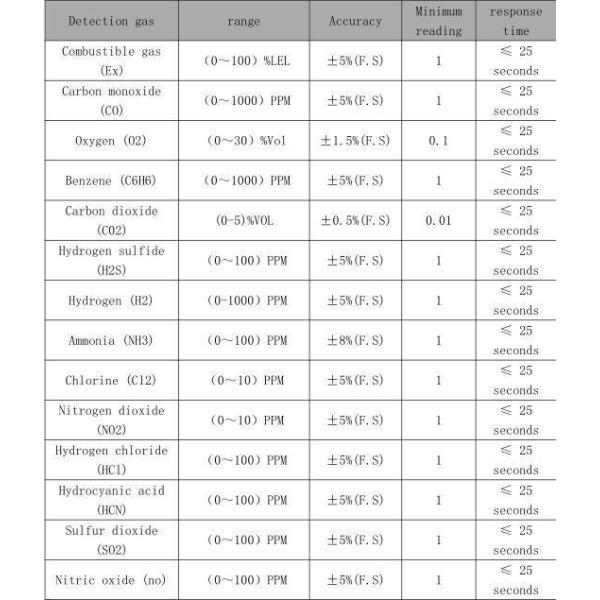 Wall Mount Type Fixed Combustible Gas Detector 2000ppm For Various Environments