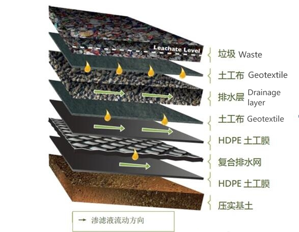 100g-800g/M2 Staple Fiber Geotextile