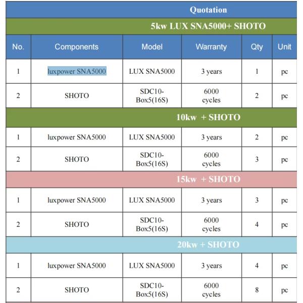 Sangsolar 5kw Off Grid Hybrid Solar Energy System All In One Storage Single Phase For 5kw Solar Energy System