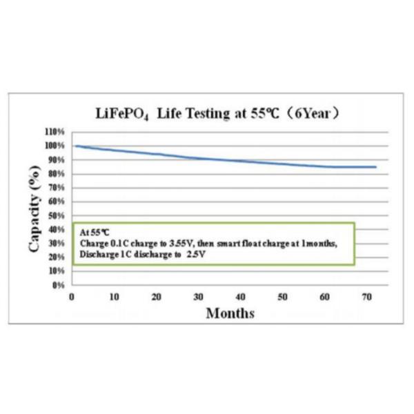 OEM Emergency Lighting Battery IFR 18650 1.6Ah 6.4V LiFePO4 Stack Battery Pack Long Cycle Life