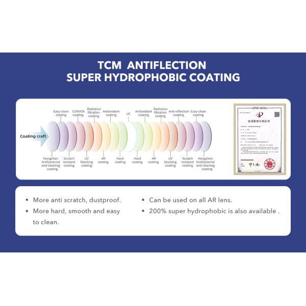 mineral white glass lenses 1.49 1.56 1.61 1.67 1.74 high index optical lens