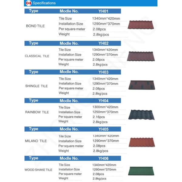 Synthetic Resin Roofing Sheet Galvanlume Stone Color Coated Metal Roof Tiles for Villa Roofing