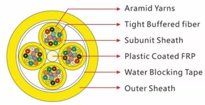 GJFJV Indoor single mode fiber Aerial 12 Core Fiber Optic Cable PVC/LSSZH Jacket