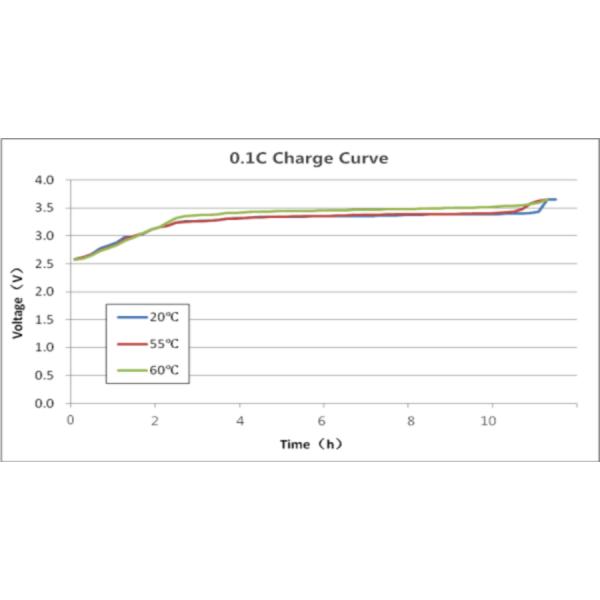 OEM Emergency Lighting Battery IFR 18650 1.6Ah 6.4V LiFePO4 Stack Battery Pack Long Cycle Life